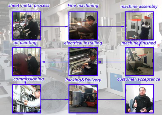 Dawson Machinery & Mould Group Co.,Ltd Kiểm soát chất lượng